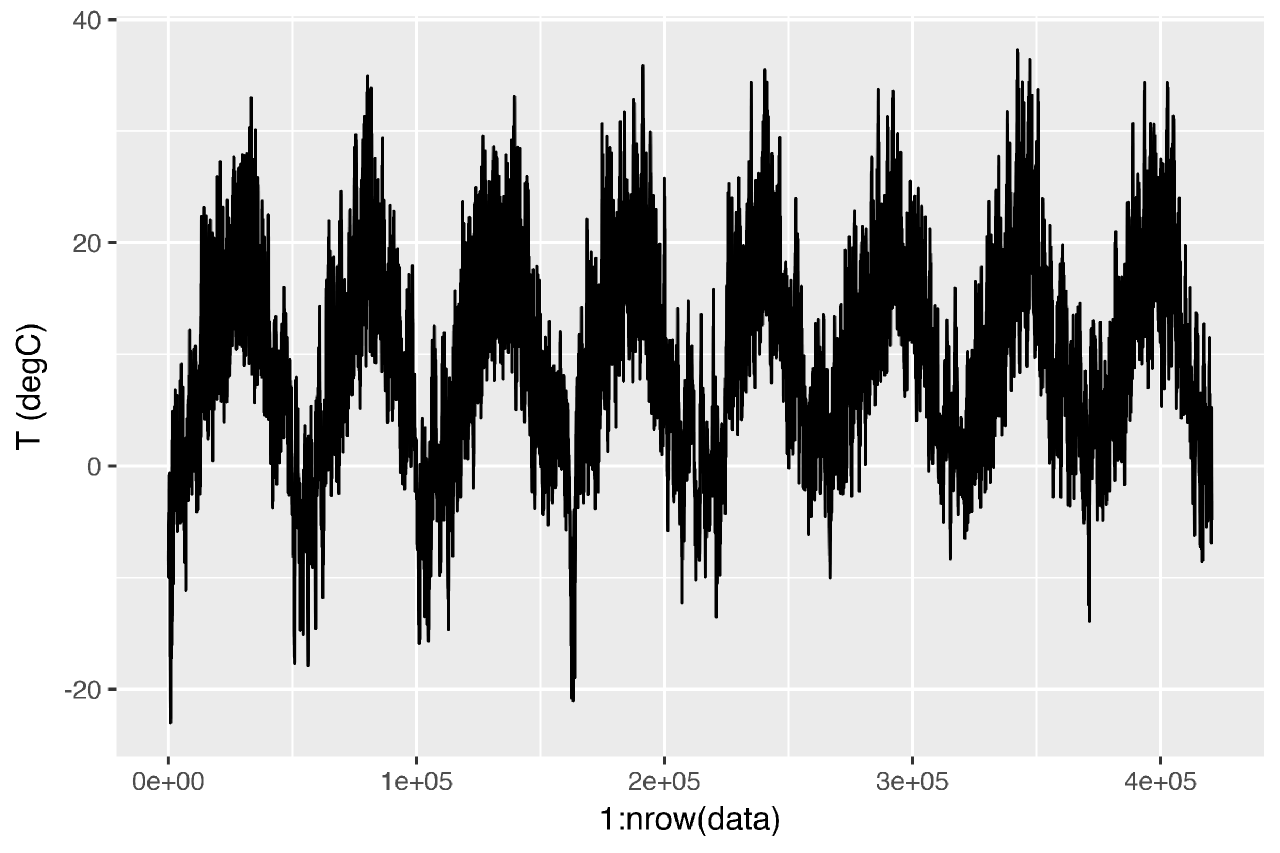 Time Series Forecasting with Recurrent Neural Networks