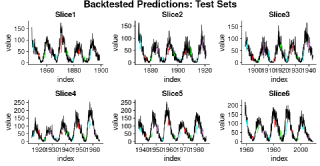 Predicting Sunspot Frequency with Keras