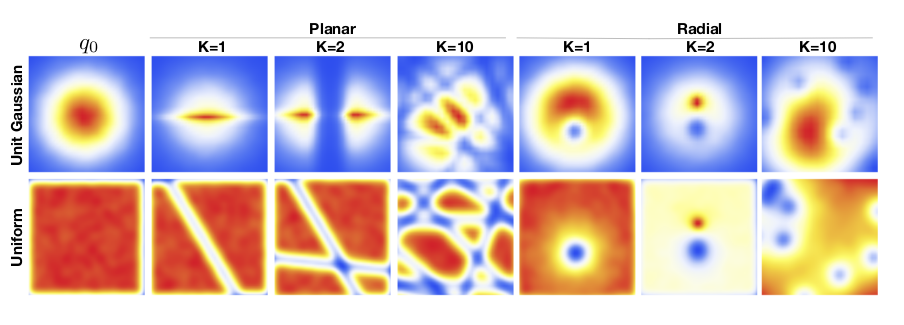 Getting into the flow: Bijectors in TensorFlow Probability