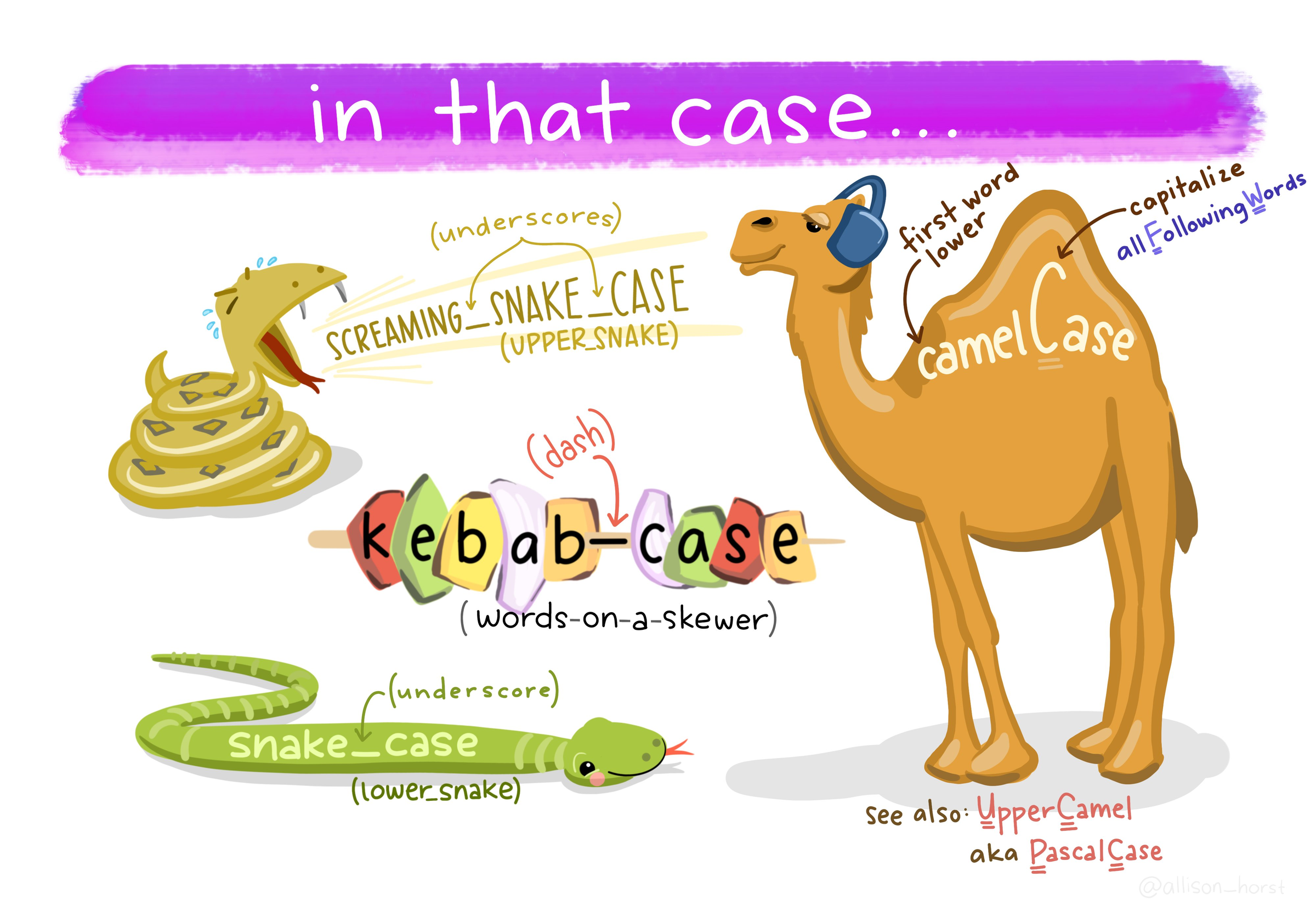 Allison Horst drawing of a snake screaming snake case to a camel. There&rsquo;s another snake with snake_case written on it, a kebab with kebab case written on it, and a camel with camel case written on it.